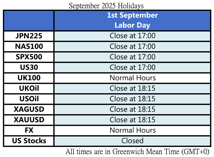 Market Holidays202509
